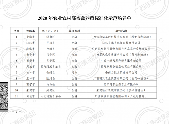 熱烈祝賀南寧精菲生態(tài)農(nóng)業(yè)有限公司獲得“2020年農(nóng)業(yè)農(nóng)村部畜禽養(yǎng)殖標(biāo)準(zhǔn)化示范場”榮譽(yù)稱號(hào)